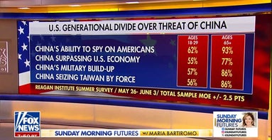 Sunday Morning Futures | Fox News
