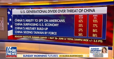 Sunday Morning Futures | Fox News