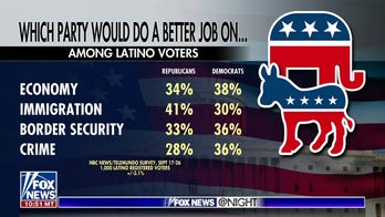 Poll: GOP cuts into Dems' Latino voting base