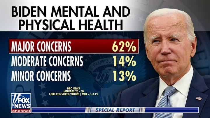 How voters are reacting to Biden's memory concerns in bombshell special counsel report