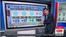 CNN polling guru says it's 'adios, amigos' to Dems as party of the middle class