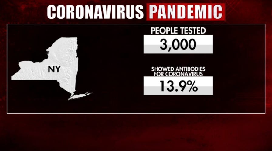 Nearly 3M New Yorkers have had coronavirus, antibody study suggests