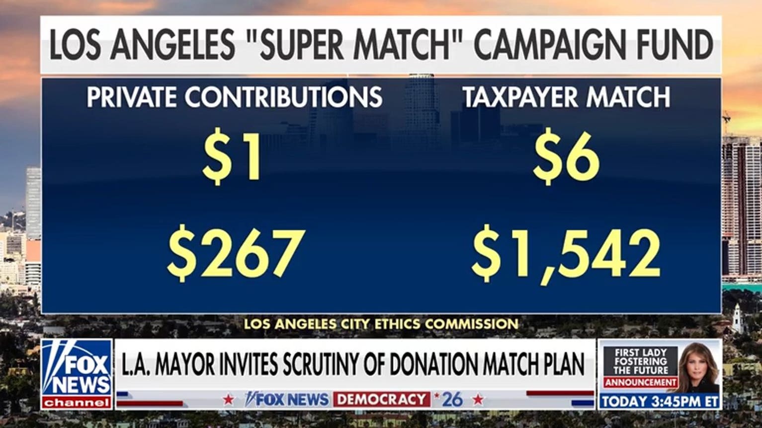 LA mayor invites scrutiny of questionable donation match plan