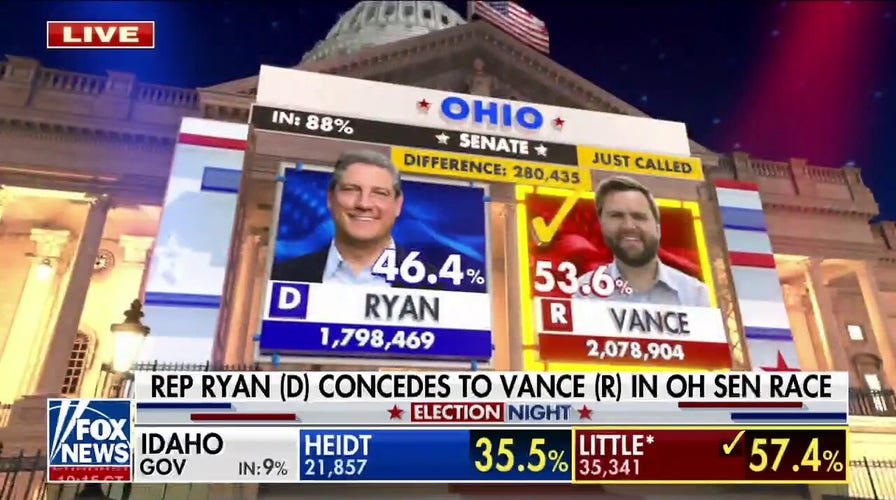 Republican JD Vance defeats Democrat Tim Ryan in Ohio Senate race, Fox News projects