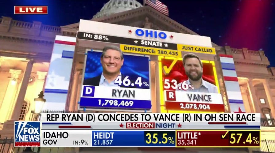 Republican JD Vance defeats Democrat Tim Ryan in Ohio Senate race, Fox News projects