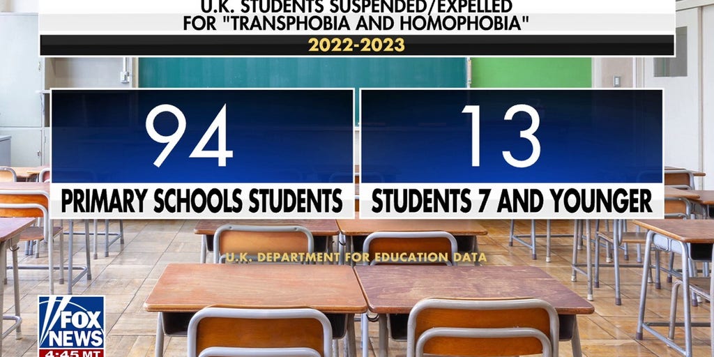 Toddler suspended from UK nursery school for being 'transphobic or homophobic' | Fox News Video