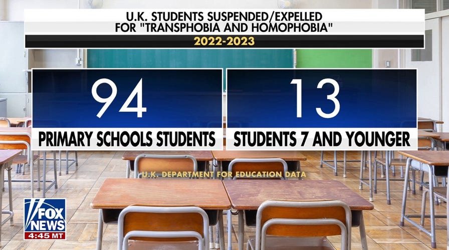 Toddler suspended from UK nursery school for being 'transphobic or homophobic'