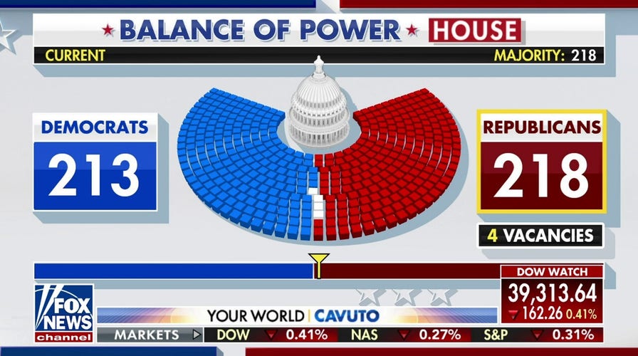 Republicans could lose House control with retirements