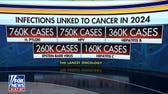 Study indicates cancers linked to common infections
