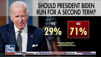 Poll: 71% say Biden should not run for re-election in 2024