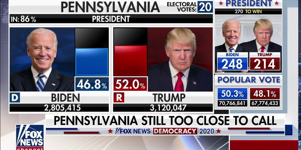 Why is Pennsylvania still counting votes after Election Day? Fox News