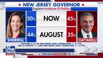 Rutgers poll shows New Jersey gubernatorial race gap shortening
