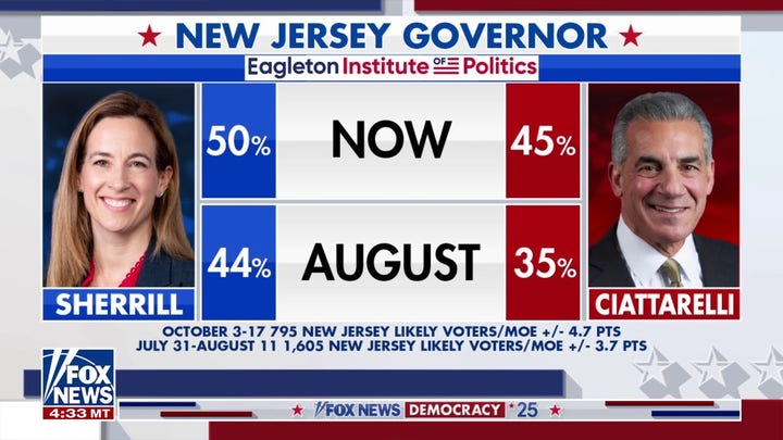 Rutgers poll shows New Jersey gubernatorial race gap shortening