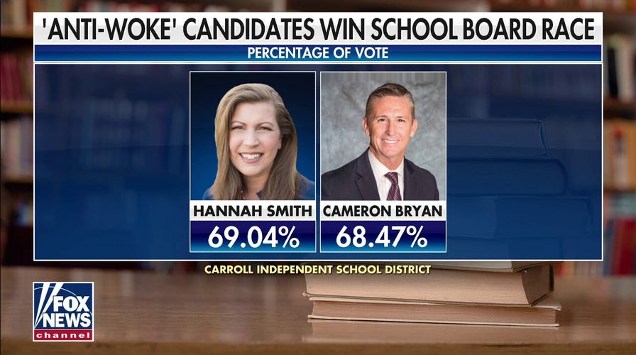 Texas 'anti-woke' candidates opposed to critical race theory win school board election