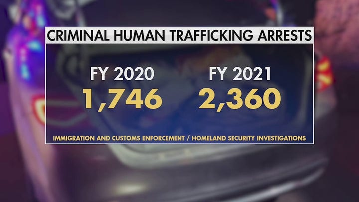 Human trafficking spikes on the southern border 