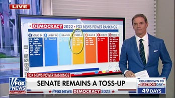 Fox News Power Rankings give GOP slim advantage in midterms