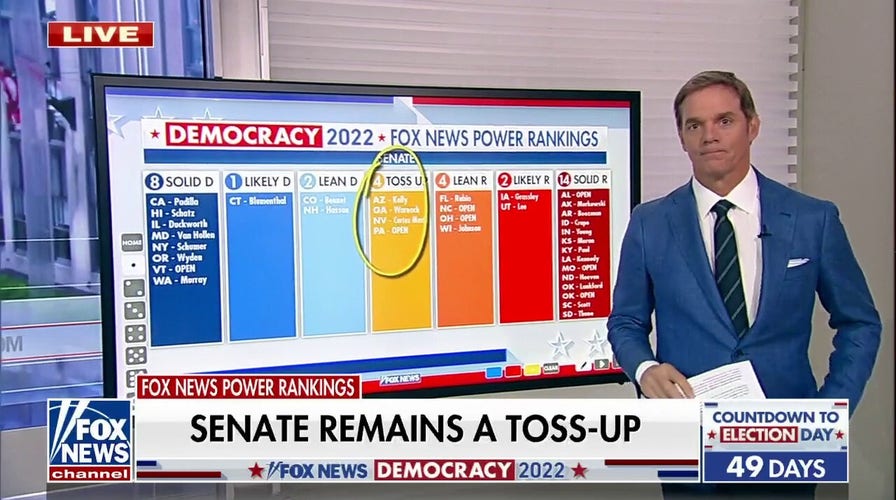 Fox News Power Rankings give GOP slim advantage in midterms