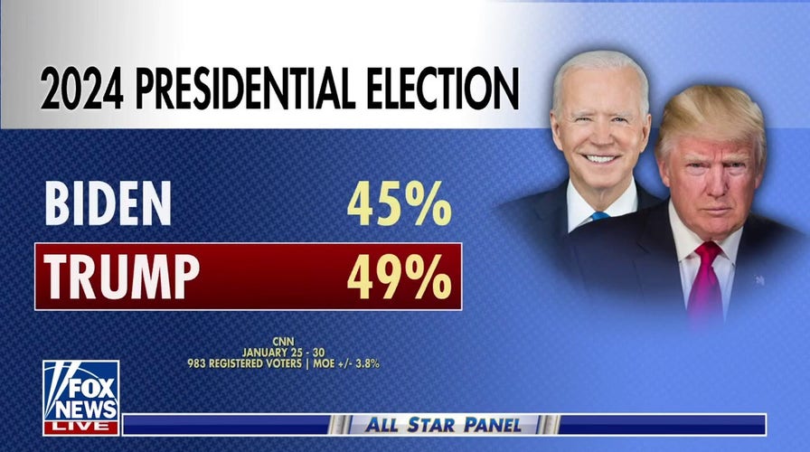 Trump, Biden polling data suggest various 2024 election outcomes