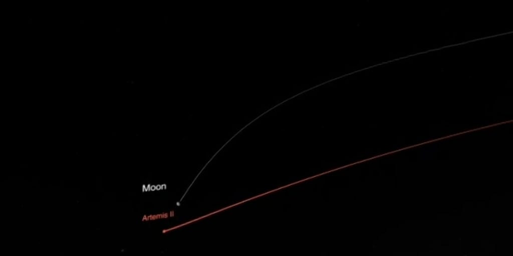 A look at the Artemis II mission trajectory