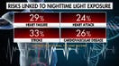  New study warns nighttime light exposure may hurt heart health