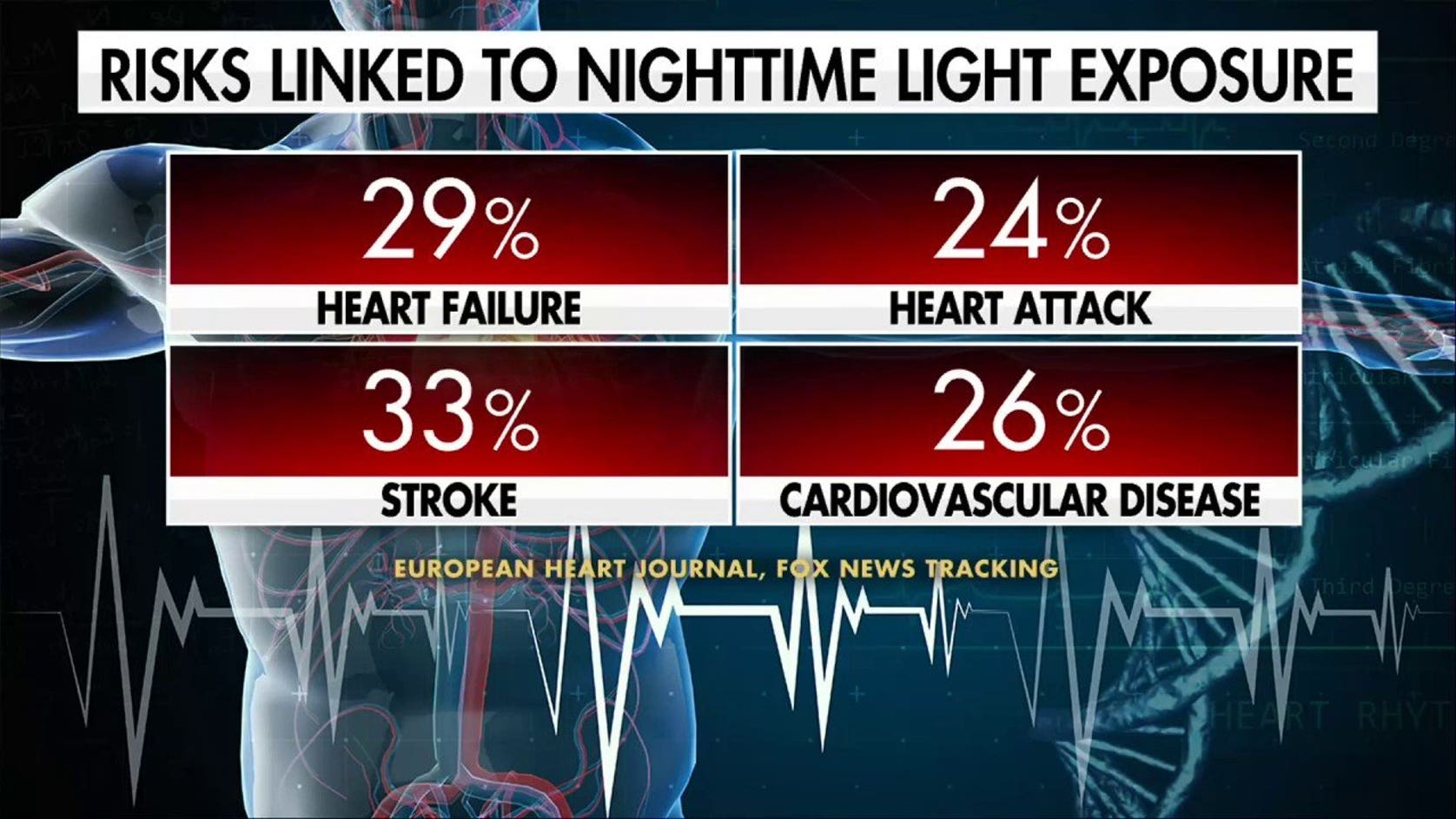 New study warns nighttime light exposure may hurt heart health