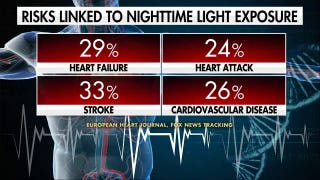New study warns nighttime light exposure may hurt heart health