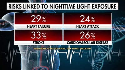 New study warns nighttime light exposure may hurt heart health