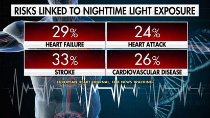 New study warns nighttime light exposure may hurt heart health