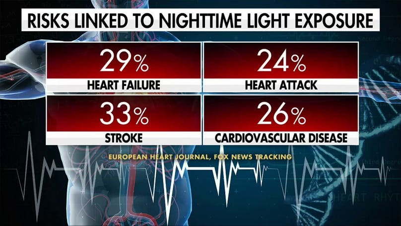 New study warns nighttime light exposure may hurt heart health