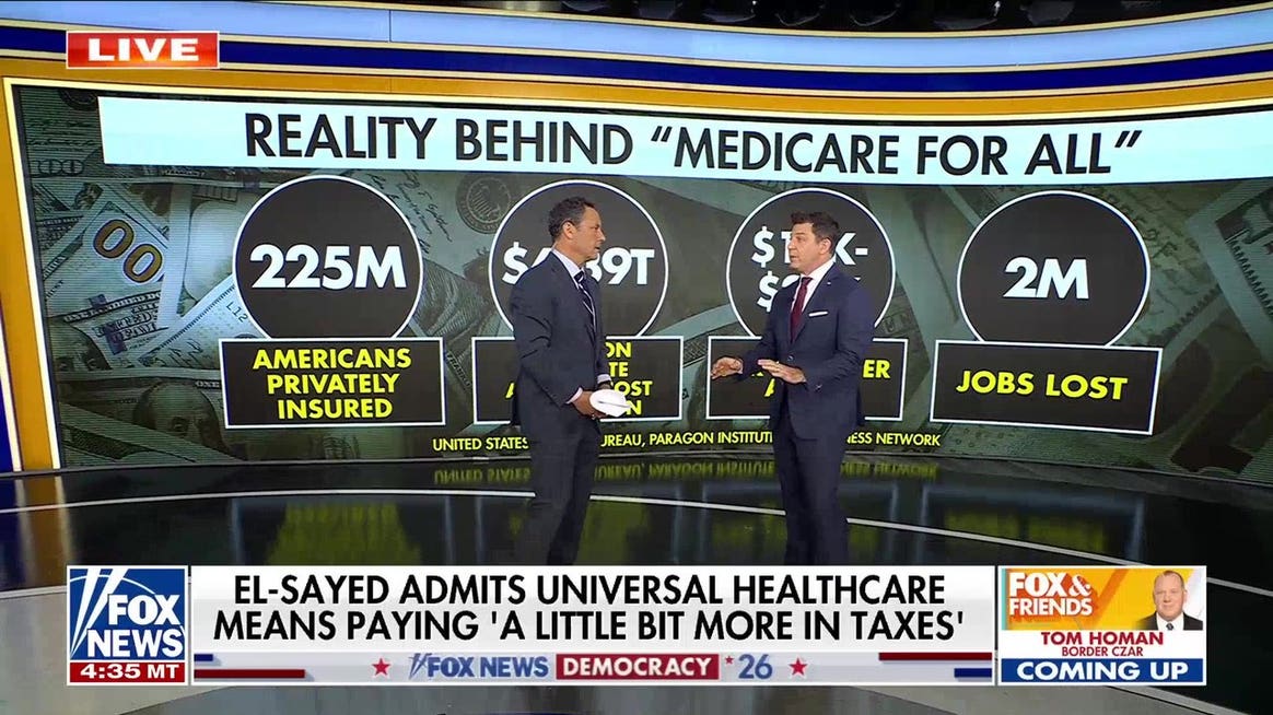 Lou Basenese breaks down the multi-trillion-dollar reality of Medicare for All