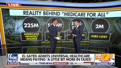 Lou Basenese breaks down the multi-trillion-dollar reality of Medicare for All