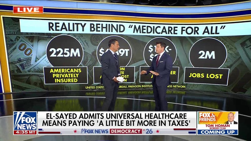 Lou Basenese breaks down the multi-trillion-dollar reality of Medicare for All