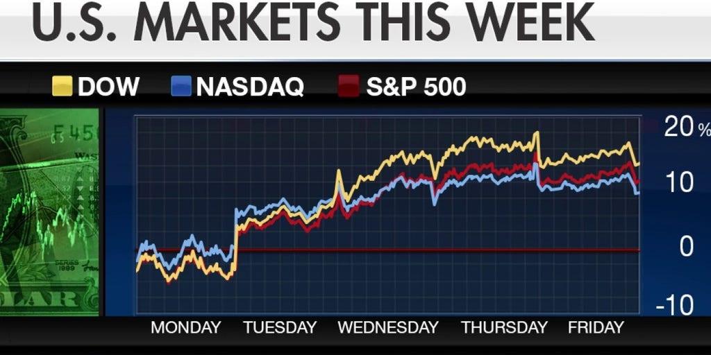 Coronavirus impact on stock markets Fox News Video