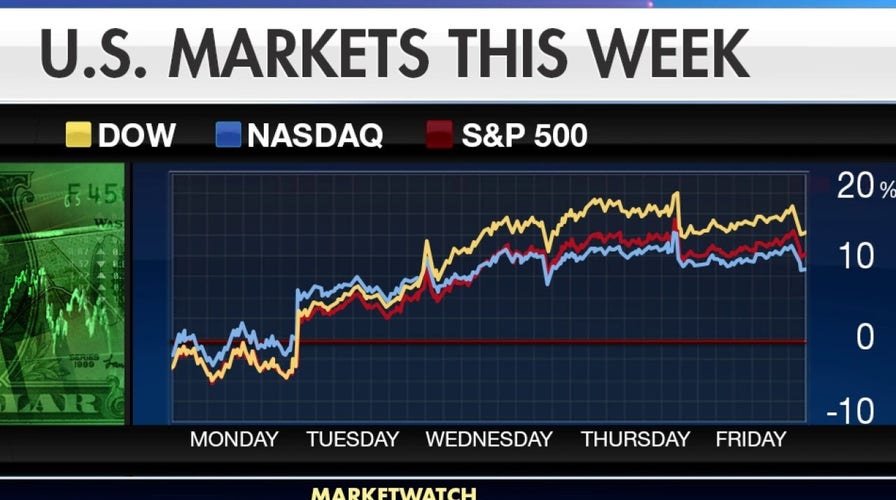 Coronavirus impact on stock markets