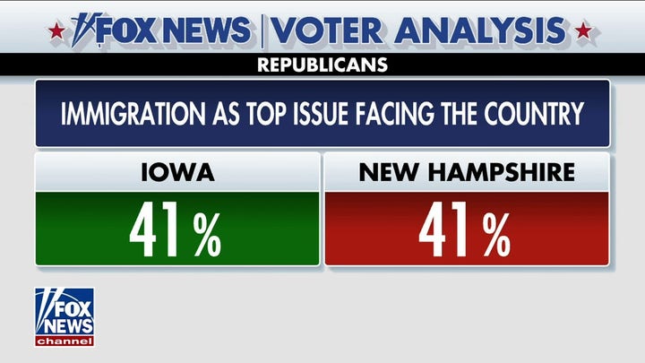 Immigration was top issue among GOP New Hampshire voters