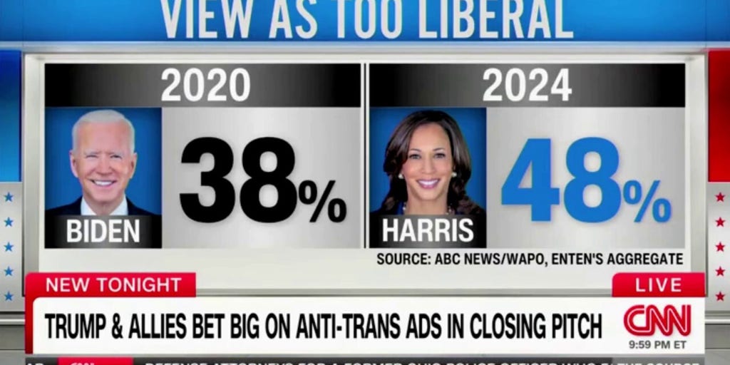 Voters think Vice President Harris is 'out of the ideological mainstream,' says CNN data reporter
