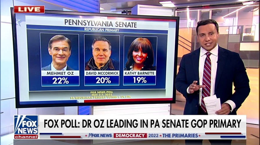 'Surge of support' for Dr. Oz, Barnette in Pennsylvania GOP primary: 91���� Poll