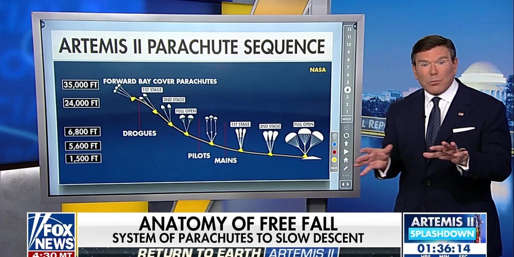 Bret Baier unpacks how Artemis II will land back on Earth