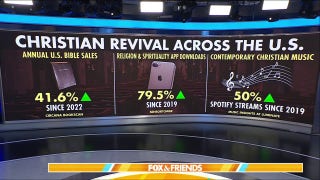 Young Americans lead Christian revival in US