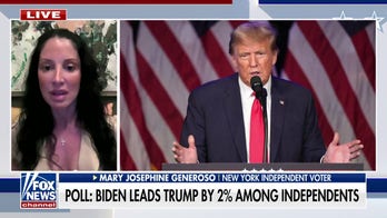 Trump trails Biden by 2% among independent voters: Poll