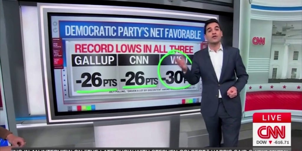 Democrats Historically Divided with No 2028 Frontrunner