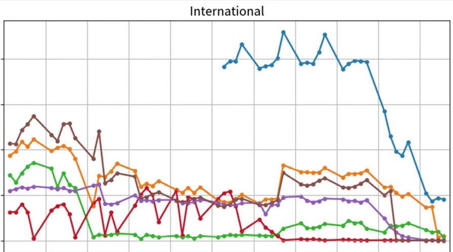 Smartphones can track how much people are staying home