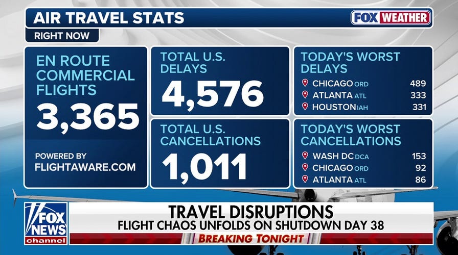 Travelers look formation delays arsenic authorities shutdown reaches time 38