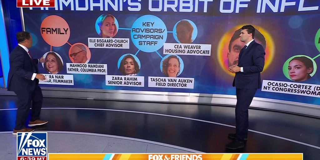 Zohran Mamdani's inner orbit of key advisors, family members revealed