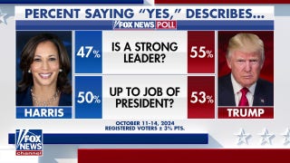 Fox News Poll: Trump takes national lead, Harris leads battleground states - Fox News