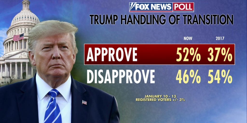 Trump's approval 'as high as it's ever been' heading into his 2nd term, Bret Baier reports