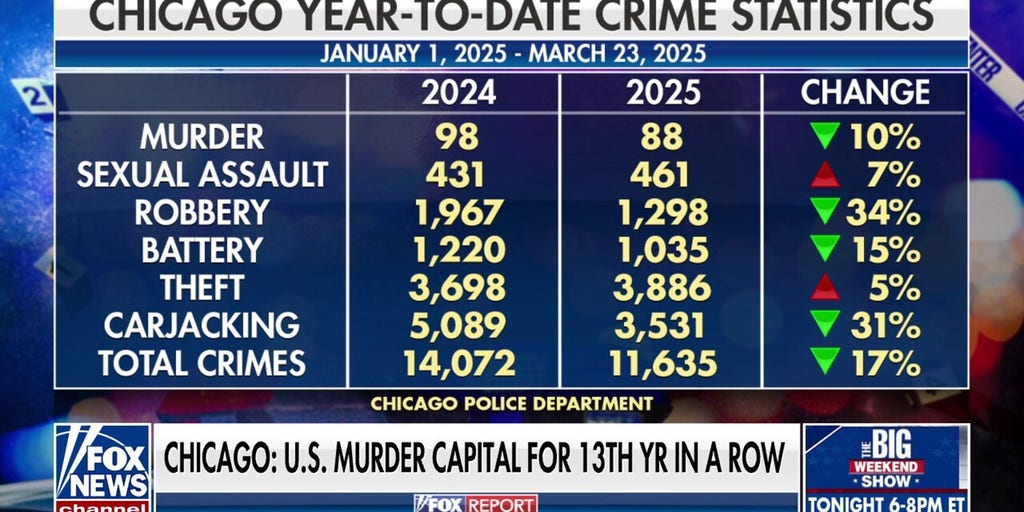 Chicago's political elite is 'in love with criminality,' says Raymond Lopez