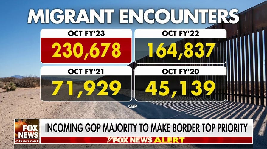 Sean Duffy: McCarthy is making Democrats confront the crisis at the border