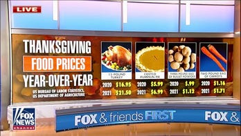 Thanksgiving Fox News