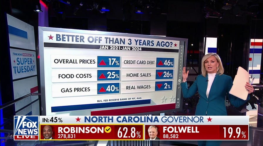 This is a ‘tale of two economies’: Sandra Smith